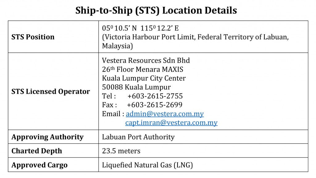 LNG STS Area_Victoria Harbour